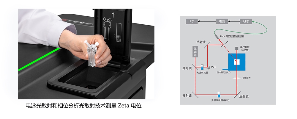 BeNano-Zeta-電位分析儀.jpg