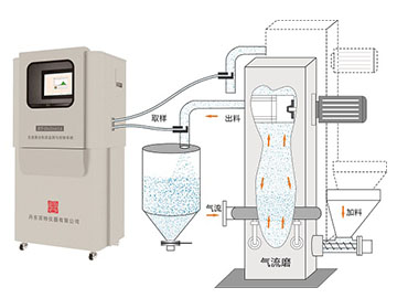 BT-Online1A 干法在線(xiàn)激光粒度監(jiān)測(cè)與控制系統(tǒng)